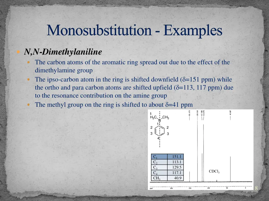 monosubstitution examples 2