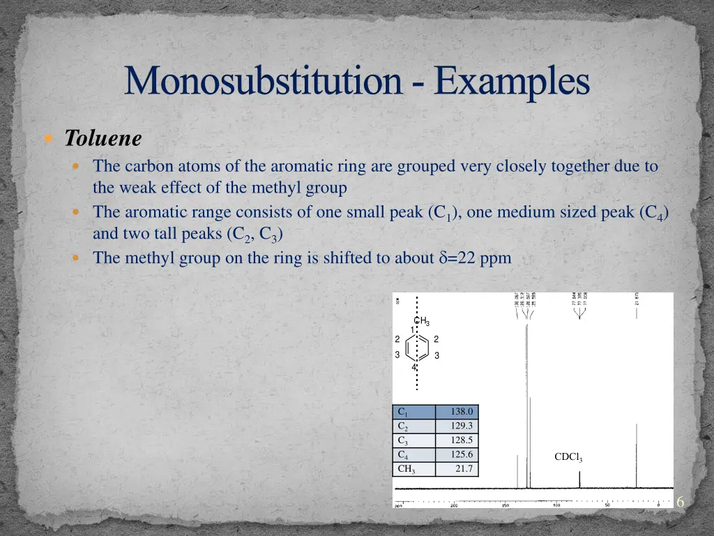 monosubstitution examples