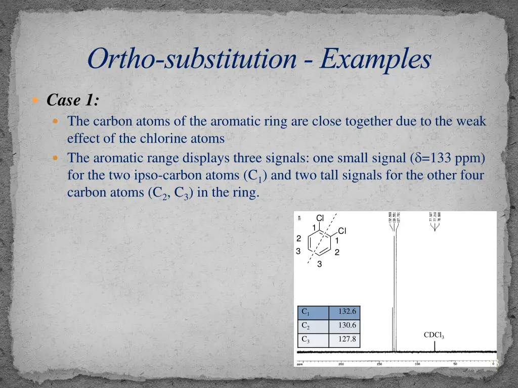 ortho substitution examples