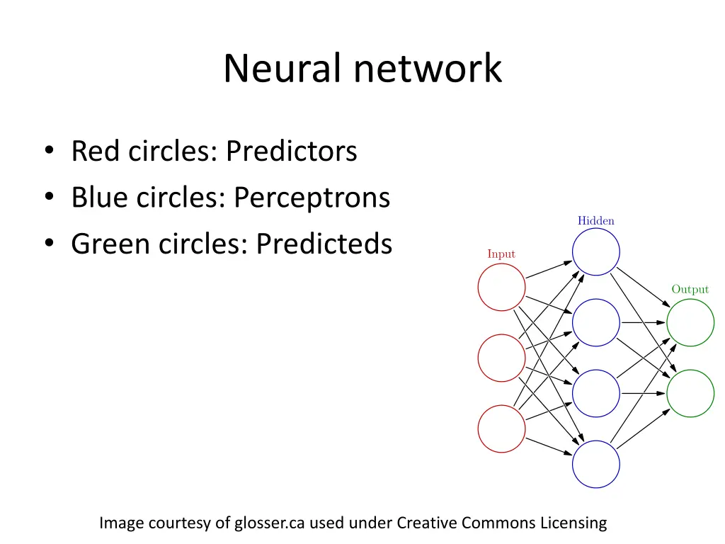 neural network