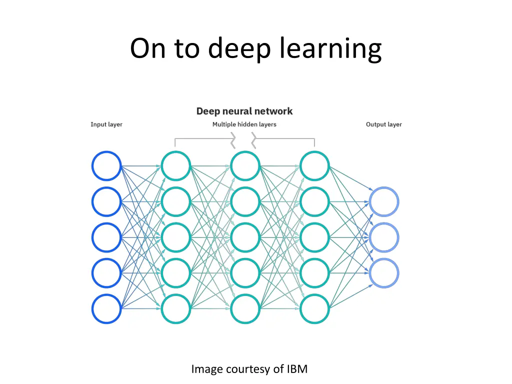 on to deep learning