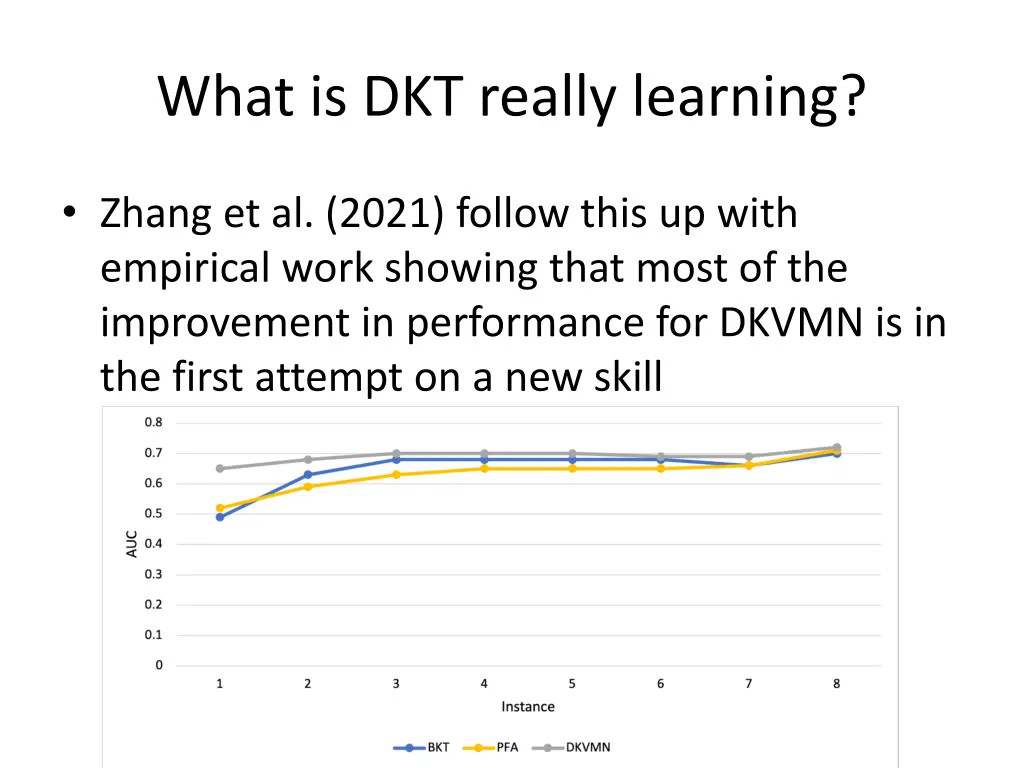 what is dkt really learning 1