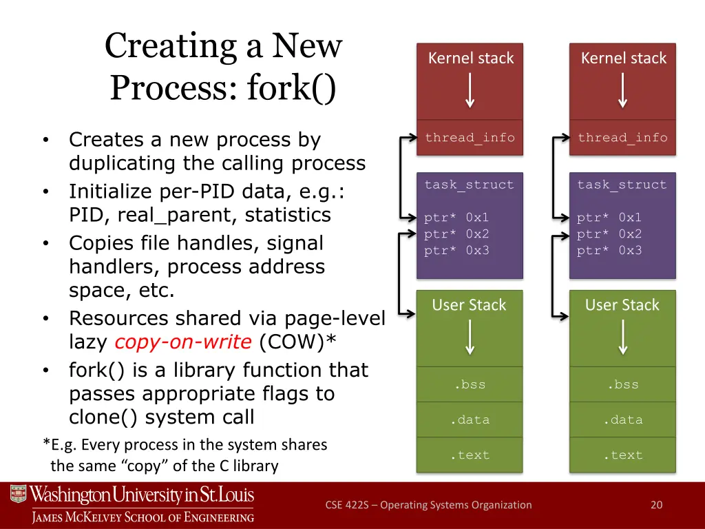creating a new process fork