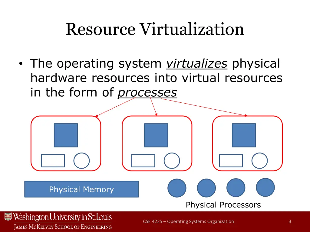 resource virtualization 1