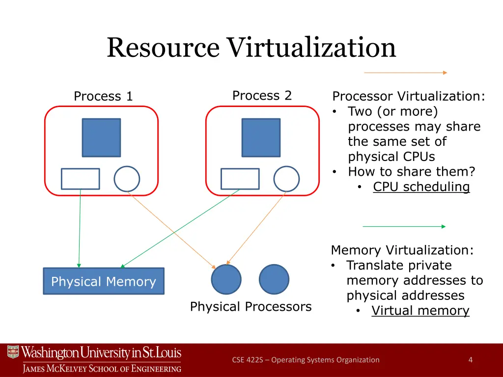 resource virtualization 2