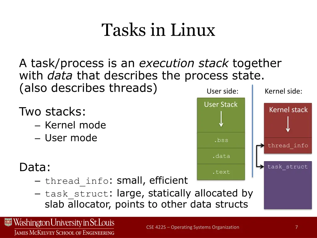 tasks in linux