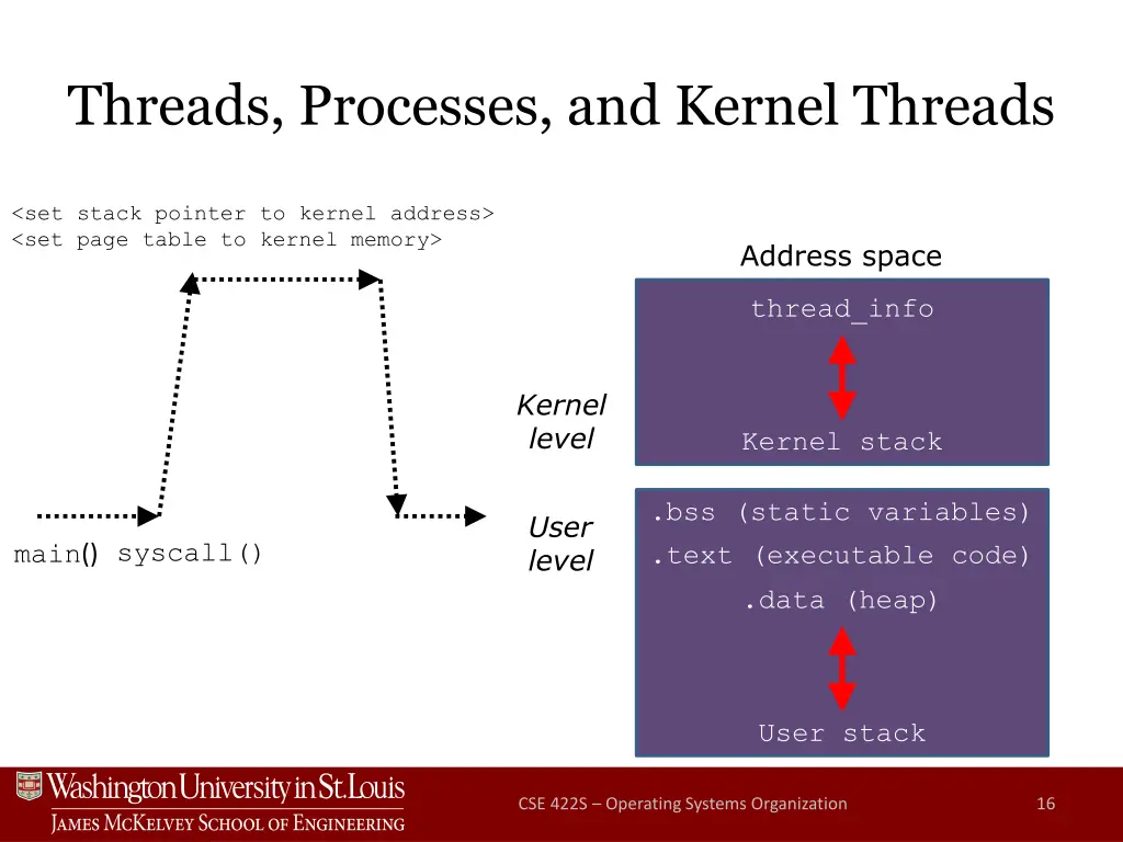 threads processes and kernel threads 1