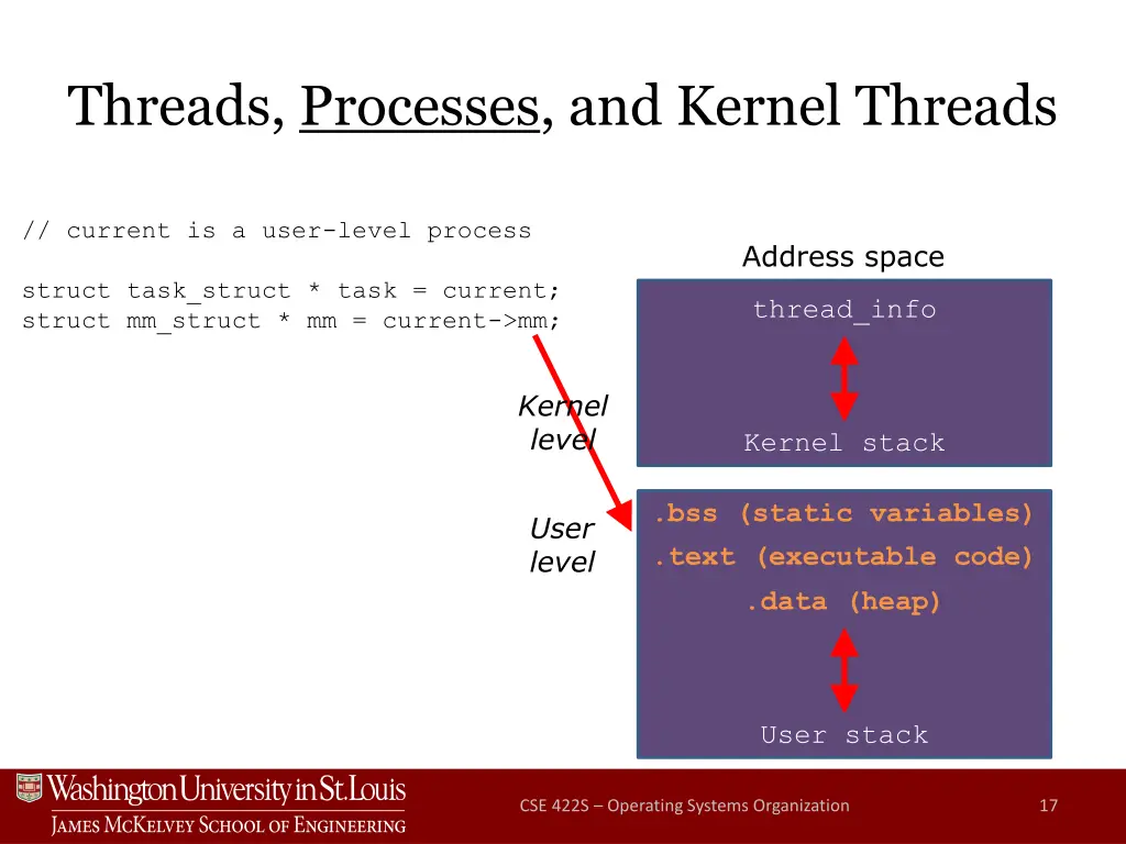 threads processes and kernel threads 2