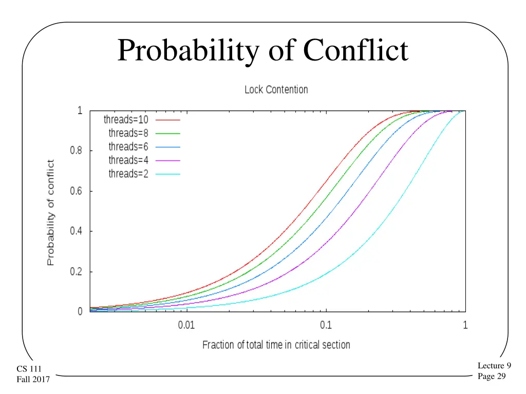 probability of conflict