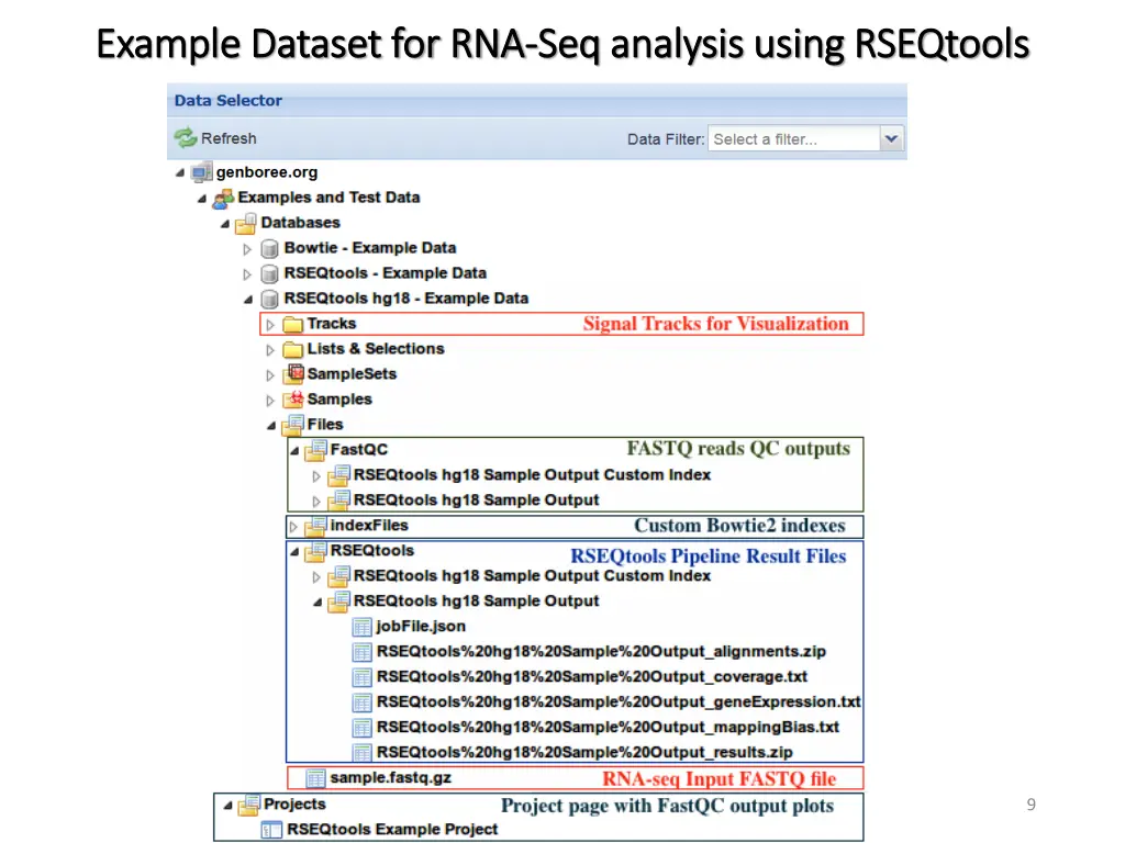 example dataset for rna example dataset