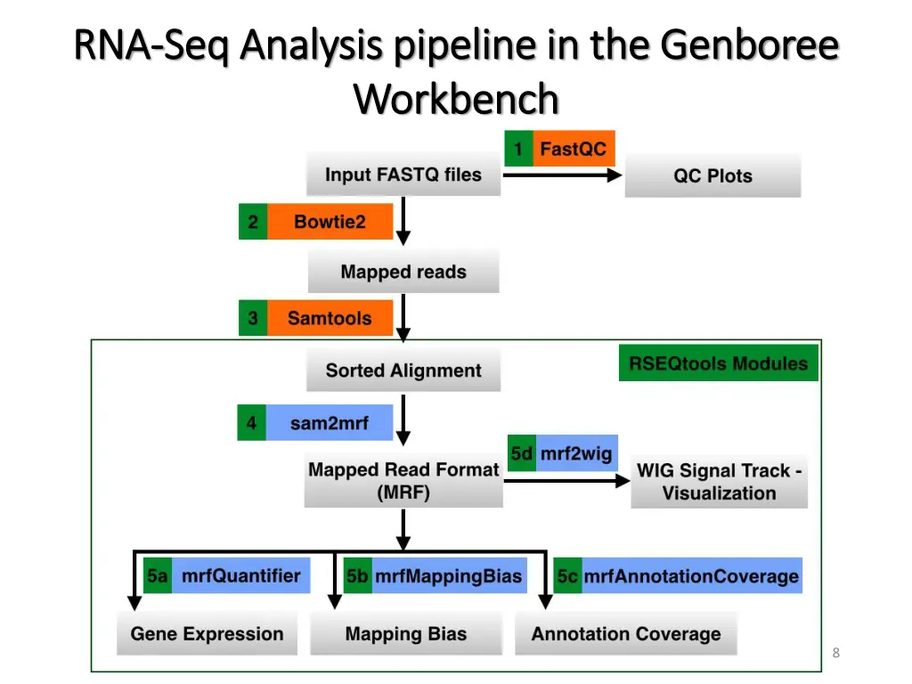rna rna seq analysis seq analysis pipeline