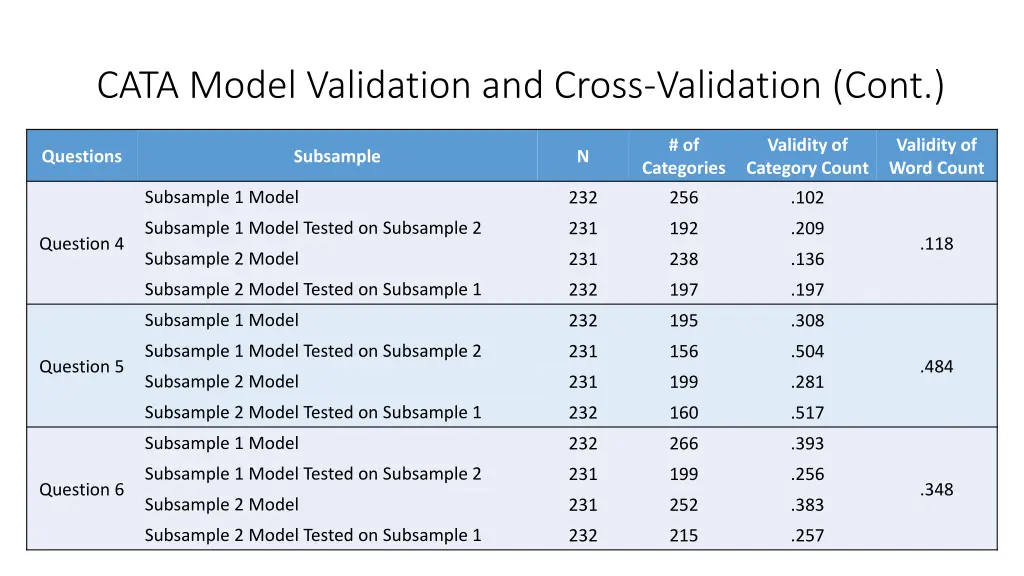 cata model validation and cross validation cont 1