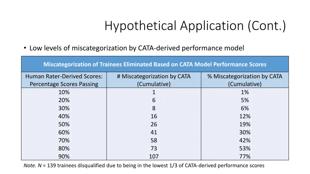 hypothetical application cont
