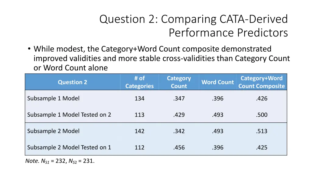 question 2 comparing cata derived performance