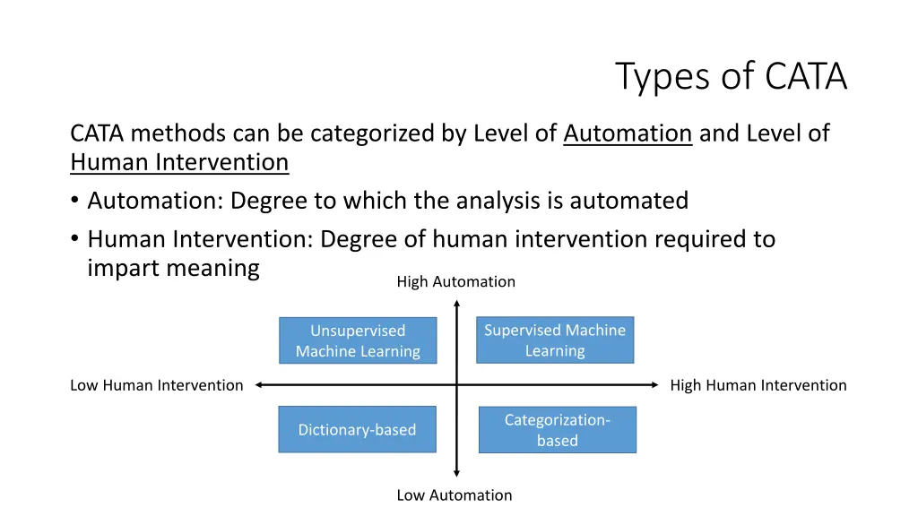 types of cata