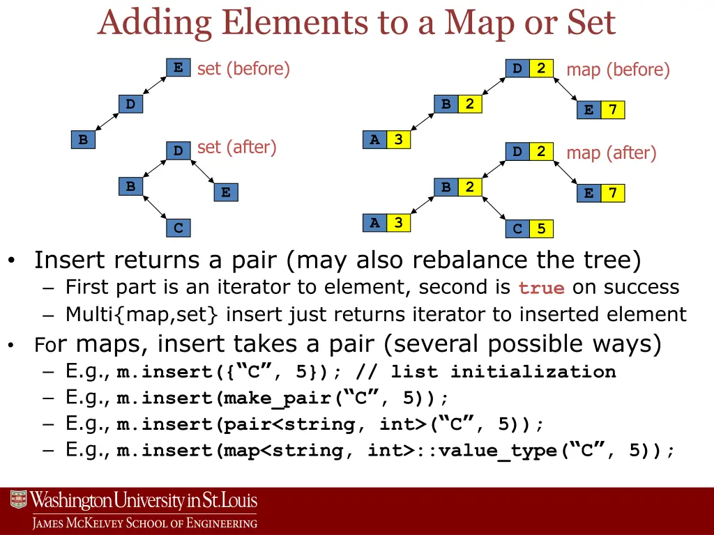 adding elements to a map or set