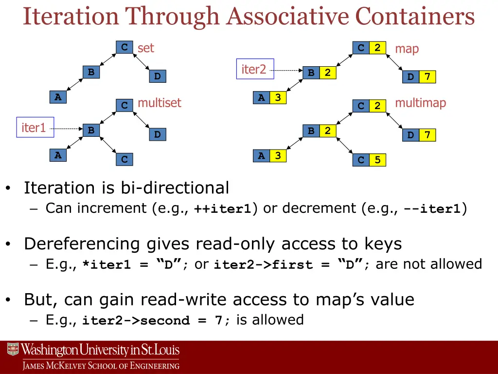 iteration through associative containers