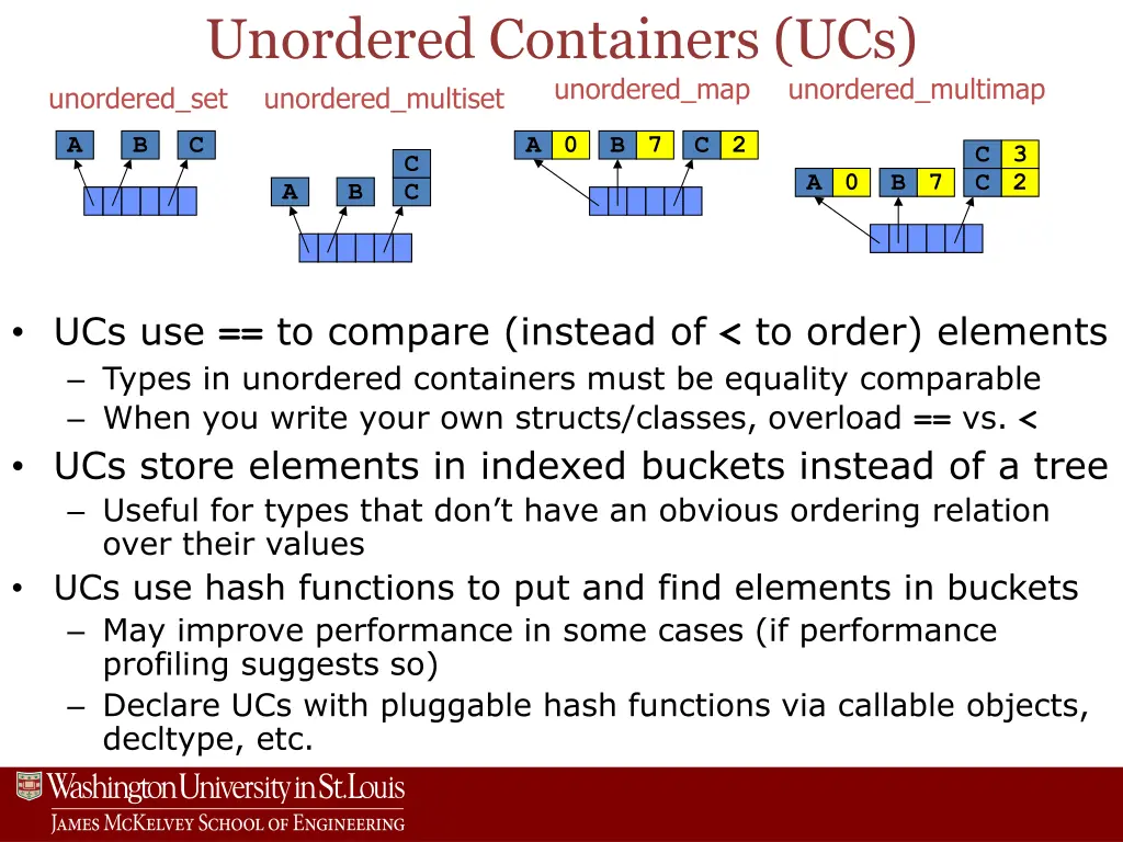 unordered containers ucs unordered set unordered
