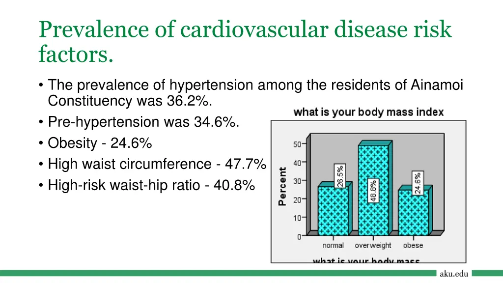 prevalence of cardiovascular disease risk factors