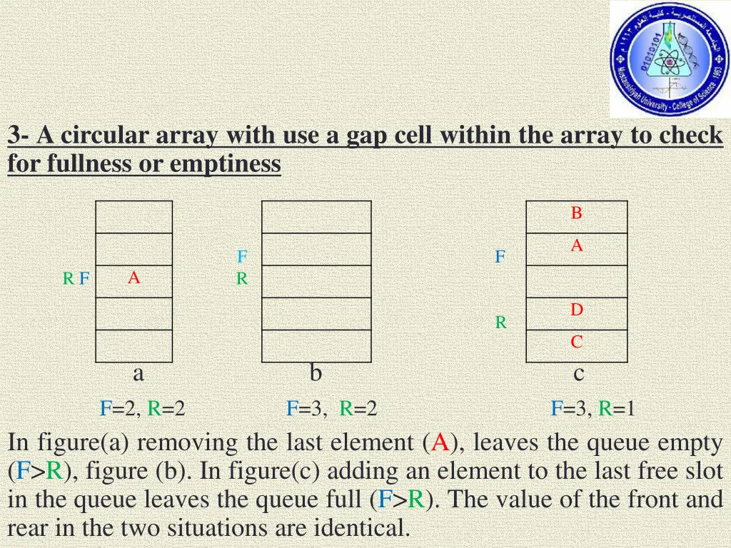 3 a circular array with use a gap cell within