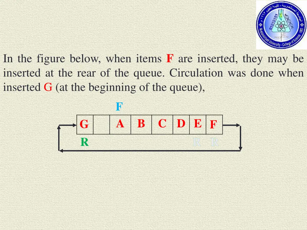 in the figure below when items f are inserted