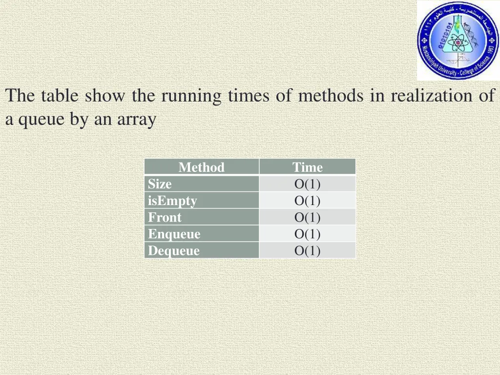 the table show the running times of methods