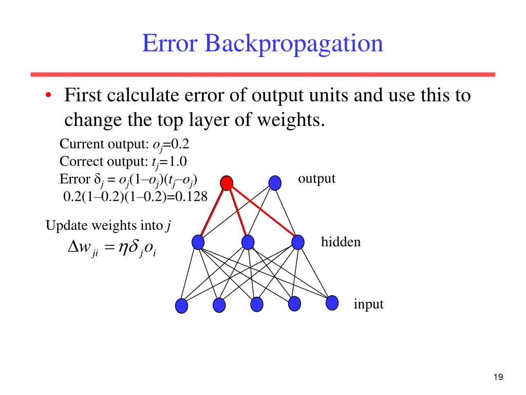 error backpropagation