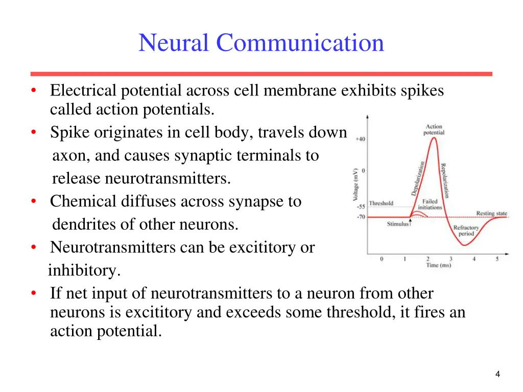 neural communication