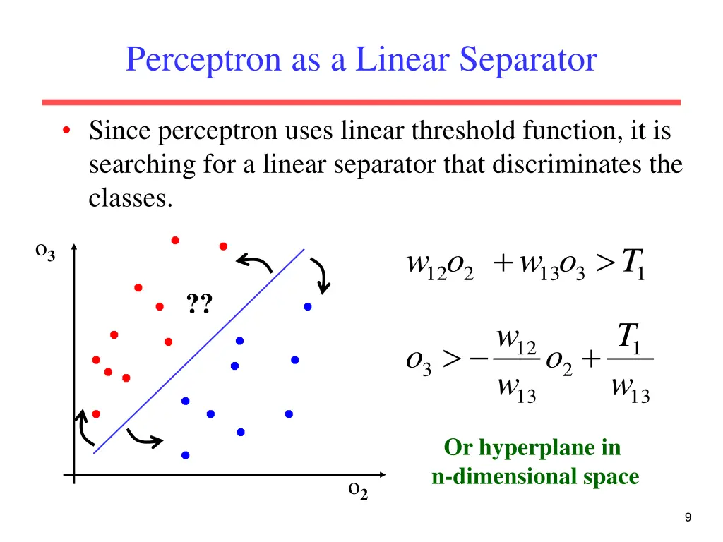 perceptron as a linear separator