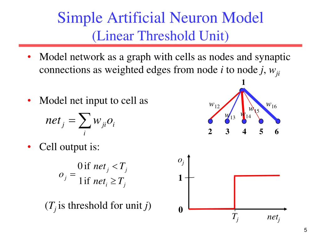simple artificial neuron model linear threshold