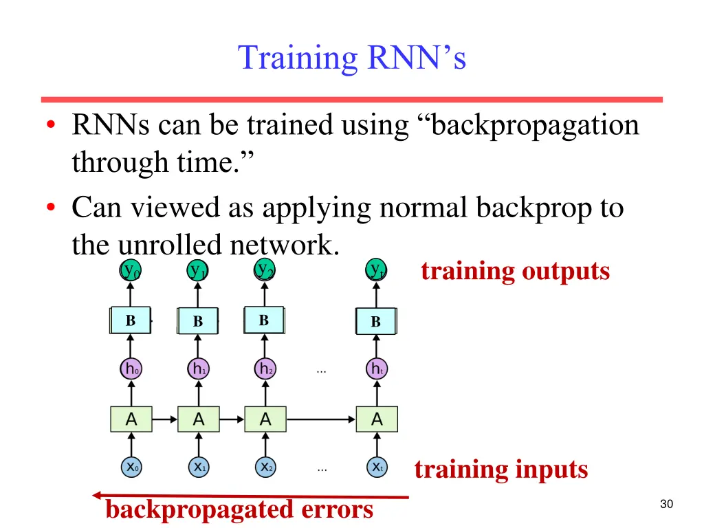 training rnn s