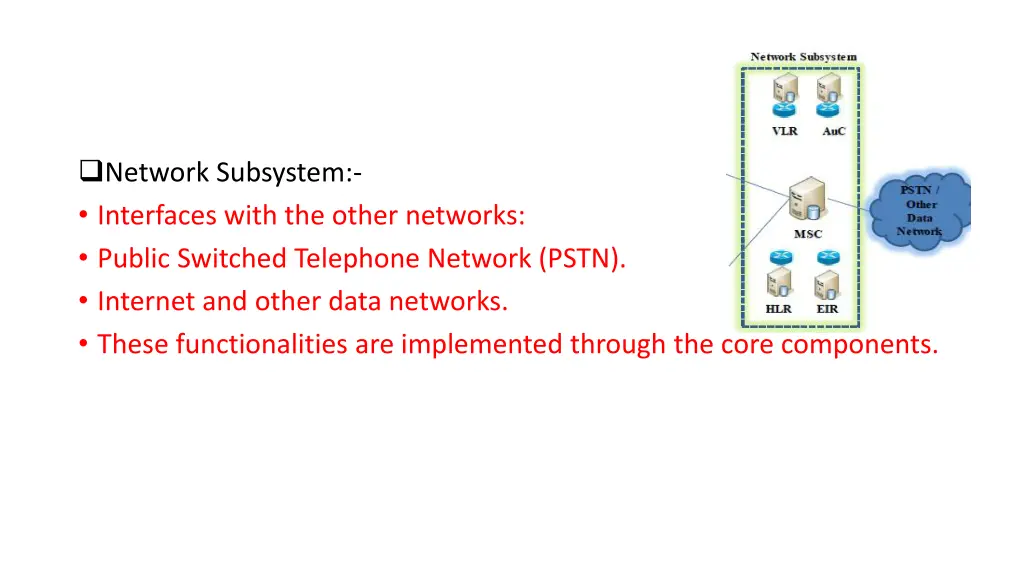 network subsystem interfaces with the other