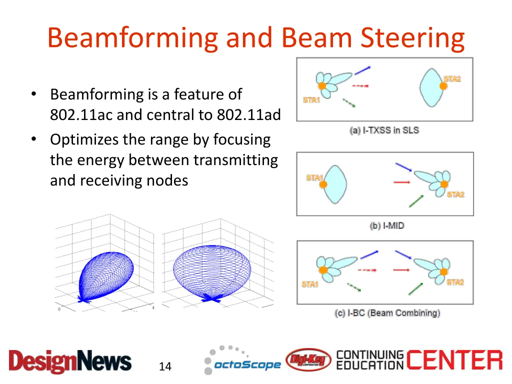 beamforming and beam steering