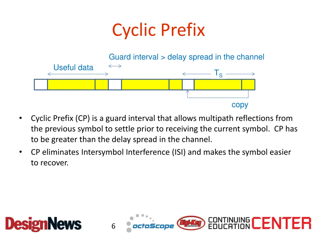 cyclic prefix