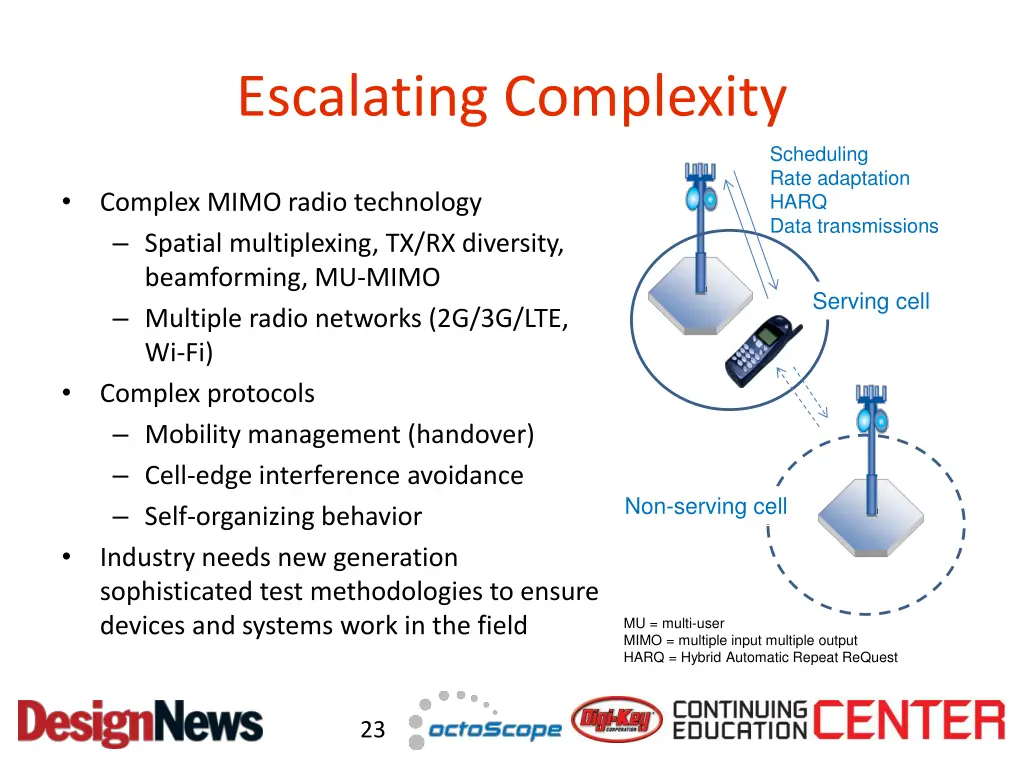 escalating complexity