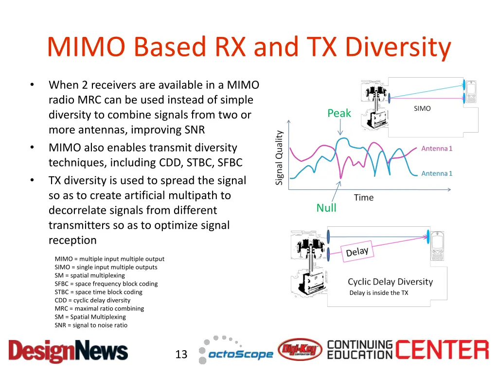 mimo based rx and tx diversity