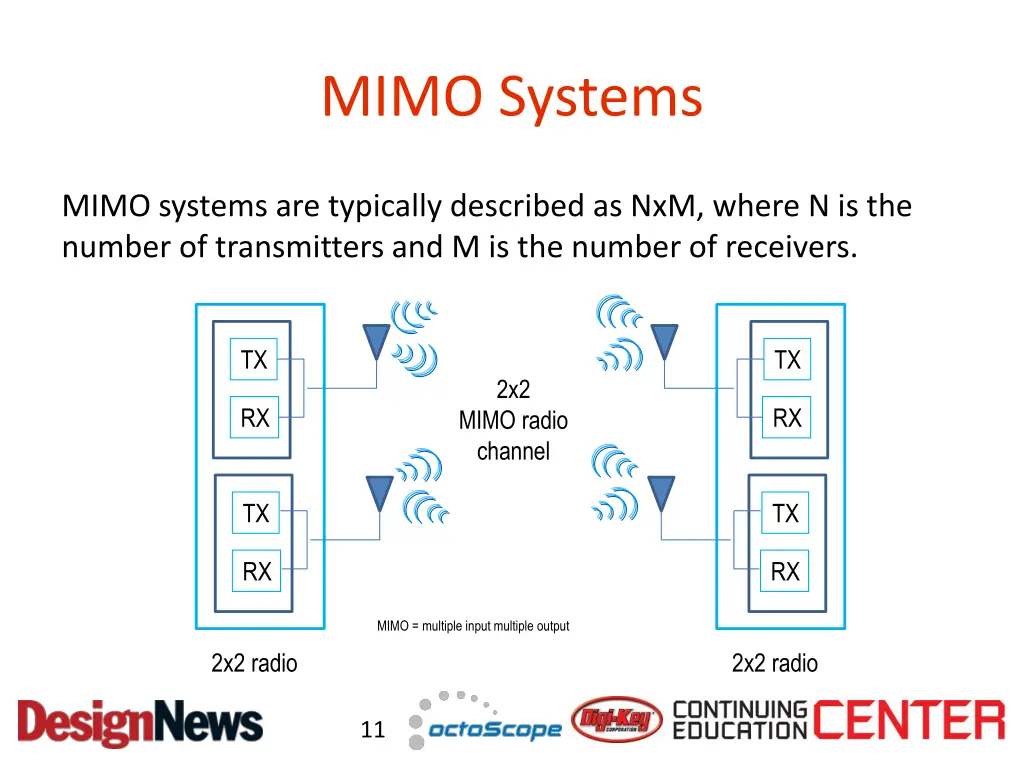 mimo systems