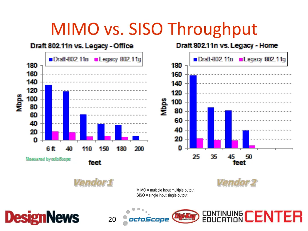 mimo vs siso throughput