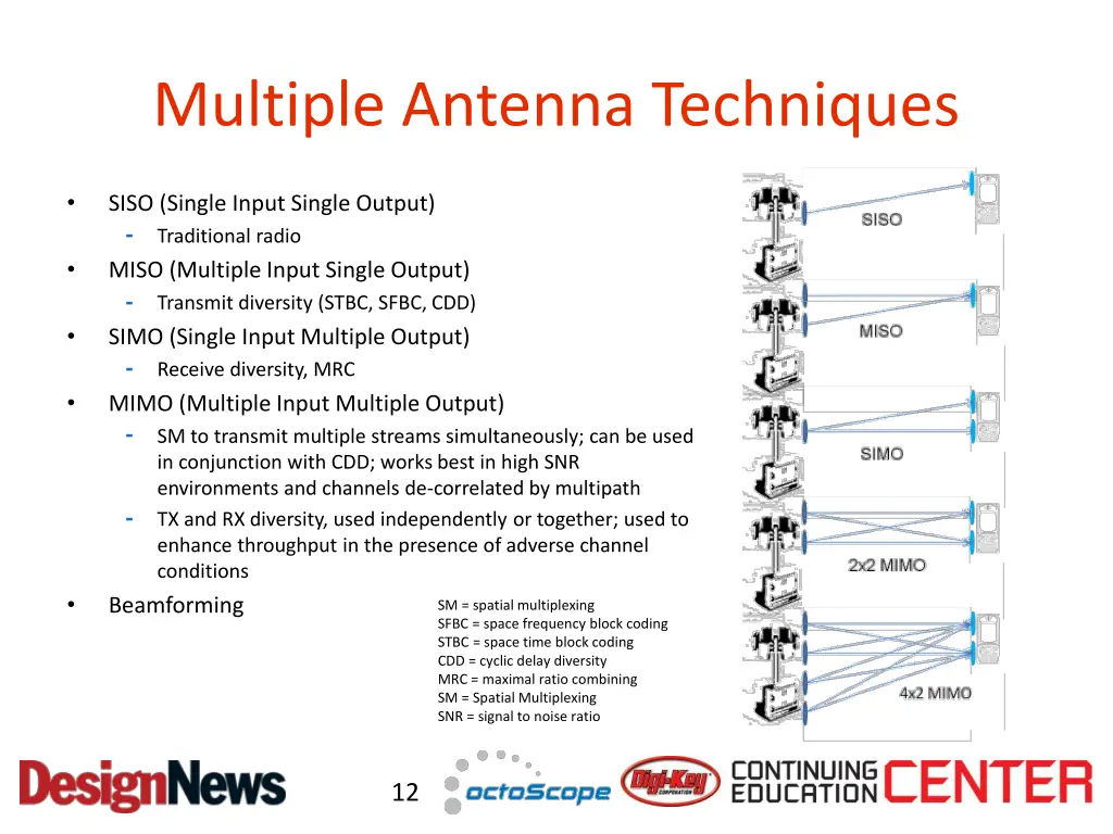 multiple antenna techniques