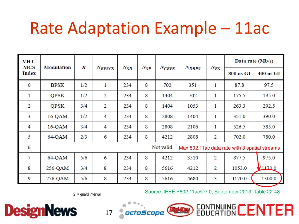 rate adaptation example 11ac
