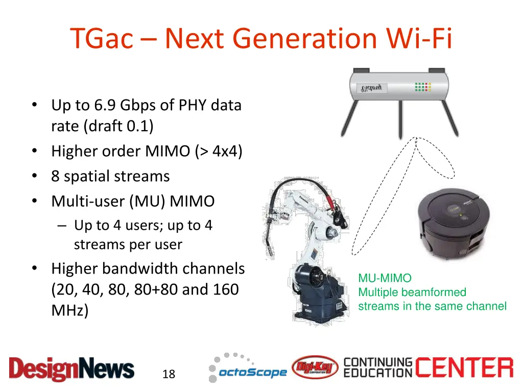 tgac next generation wi fi