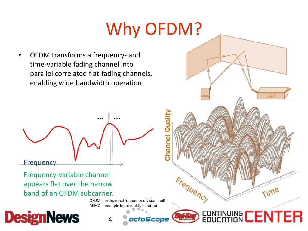 why ofdm