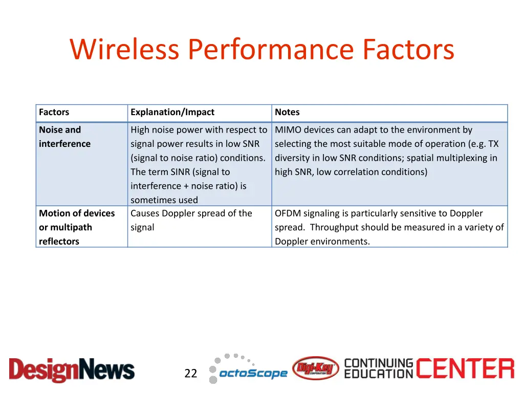 wireless performance factors 1