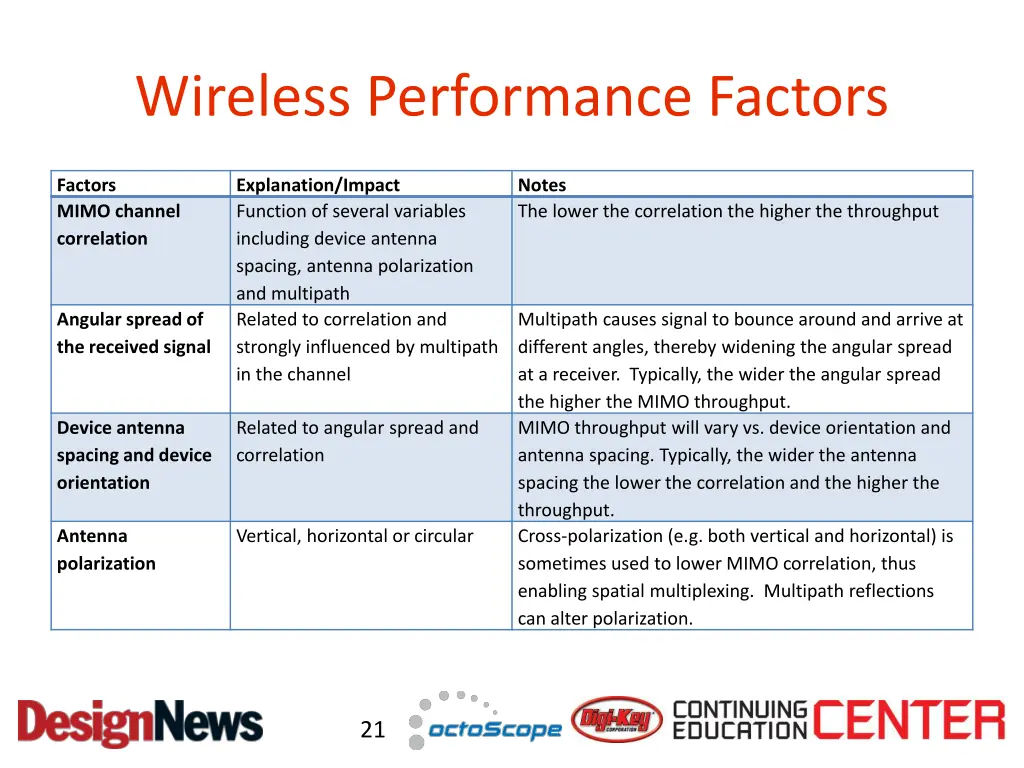 wireless performance factors