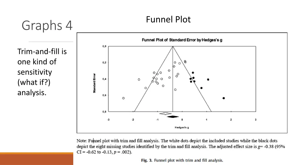funnel plot