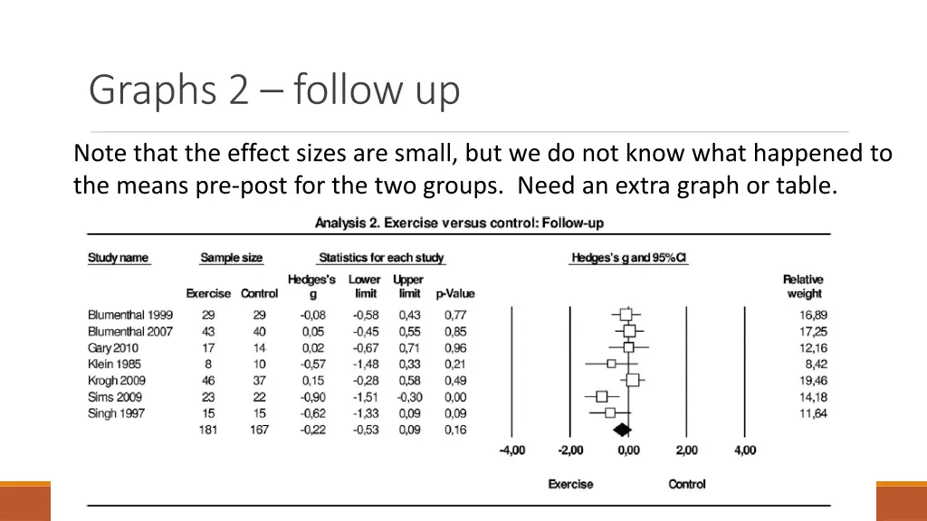 graphs 2 follow up