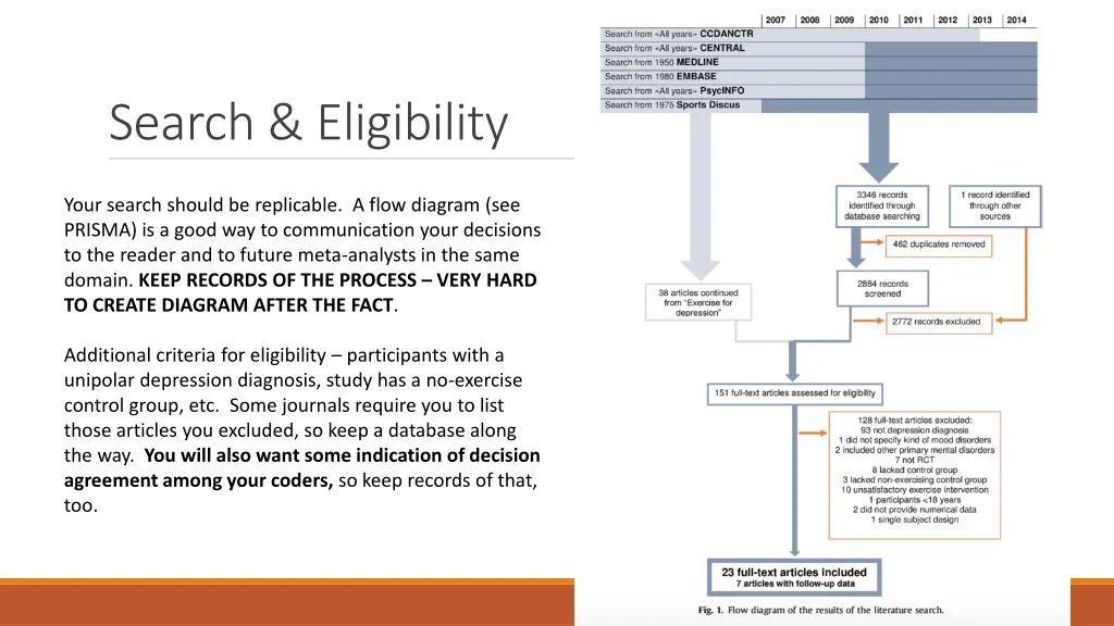 search eligibility