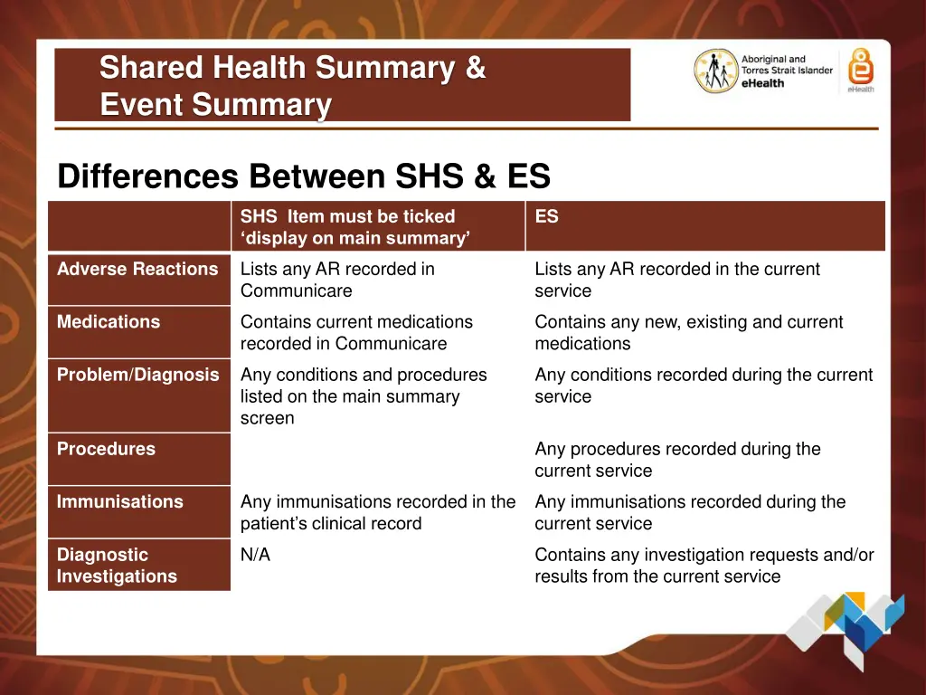 shared health summary event summary 5