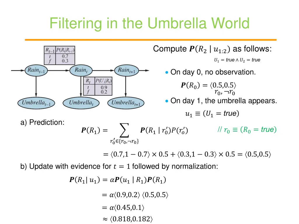 filtering in the umbrella world