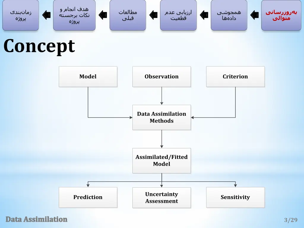 slide4